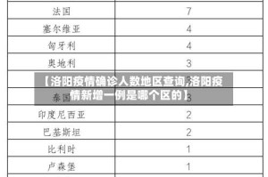 【洛阳疫情确诊人数地区查询,洛阳疫情新增一例是哪个区的】