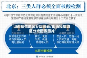 山西疫情地区分级图表/山西疫情地区分级图表图片