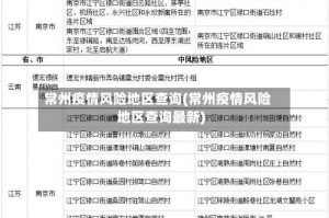 常州疫情风险地区查询(常州疫情风险地区查询最新)
