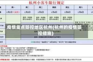 疫情重点防控地区杭州(杭州的疫情防控措施)