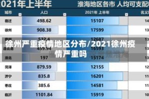徐州严重疫情地区分布/2021徐州疫情严重吗