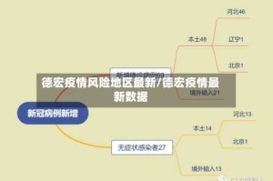 德宏疫情风险地区最新/德宏疫情最新数据