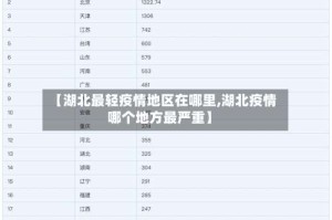 【湖北最轻疫情地区在哪里,湖北疫情哪个地方最严重】