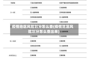 疫情地区风险划分怎么查(疫情地区风险划分怎么查出来)