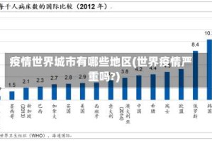 疫情世界城市有哪些地区(世界疫情严重吗?)