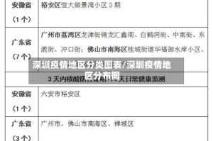 深圳疫情地区分类图表/深圳疫情地区分布图