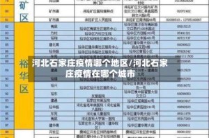 河北石家庄疫情哪个地区/河北石家庄疫情在哪个城市