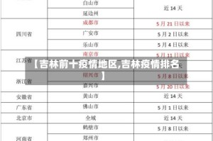 【吉林前十疫情地区,吉林疫情排名】