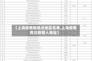 【上海疫情新地点地区名单,上海疫情昨日新增人地址】