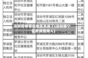 深圳疫情哪些地区支援了(深圳哪个区有疫情病人)