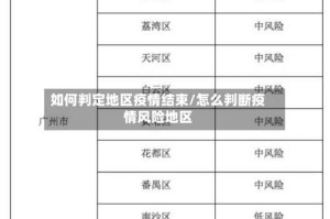 如何判定地区疫情结束/怎么判断疫情风险地区