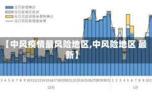 【中风疫情最风险地区,中风险地区 最新】