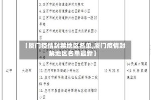【厦门疫情封禁地区名单,厦门疫情封禁地区名单最新】