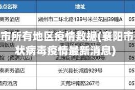 襄阳市所有地区疫情数据(襄阳市冠状病毒疫情最新消息)