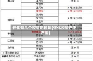 怀化有几个疫情地区啊(怀化疫情严不严重)