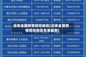 近来全国疫情管控地区(近来全国疫情管控地区名单最新)