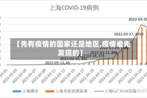 【先有疫情的国家还是地区,疫情谁先发现的】