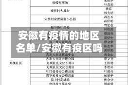 安徽有疫情的地区名单/安徽有疫区吗