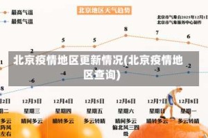 北京疫情地区更新情况(北京疫情地区查询)