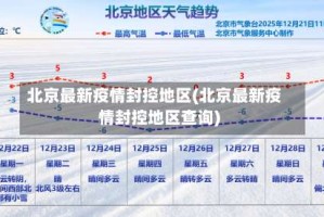 北京最新疫情封控地区(北京最新疫情封控地区查询)