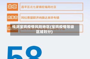 预测宝鸡疫情风险地区(宝鸡疫情等级区域划分)