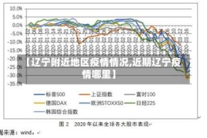 【辽宁附近地区疫情情况,近期辽宁疫情哪里】