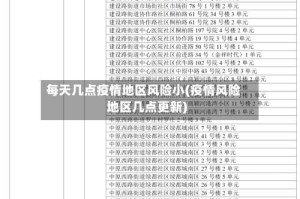 每天几点疫情地区风险小(疫情风险地区几点更新)