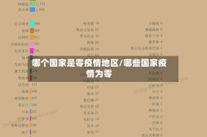哪个国家是零疫情地区/哪些国家疫情为零