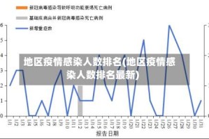 地区疫情感染人数排名(地区疫情感染人数排名最新)