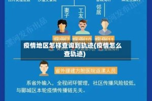 疫情地区怎样查询到轨迹(疫情怎么查轨迹)
