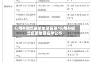 杭州有哪些疫情地区名单/杭州有哪些疫情地区名单公布