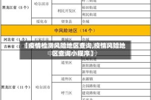 【疫情检测风险地区查询,疫情风险地区查询小程序】