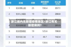 浙江境内无新增疫情地区/浙江有无新增病例?