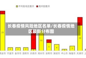 长春疫情风险地区名单/长春疫情地区最新分布图