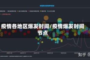 疫情各地区爆发时间/疫情爆发时间节点