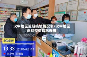 汉中地区近期疫情情况表/汉中地区近期疫情情况表格