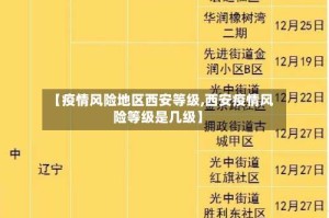 【疫情风险地区西安等级,西安疫情风险等级是几级】