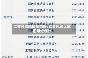 江苏风险地区疫情图/江苏风险区域图等级划分