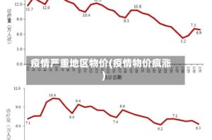疫情严重地区物价(疫情物价疯涨)
