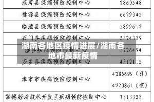 湖南各地区疫情进展/湖南各地市最新疫情