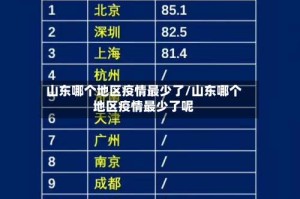 山东哪个地区疫情最少了/山东哪个地区疫情最少了呢