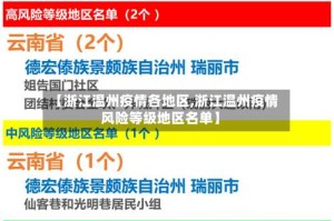 【浙江温州疫情各地区,浙江温州疫情风险等级地区名单】