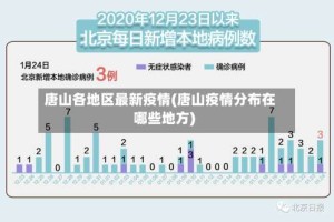 唐山各地区最新疫情(唐山疫情分布在哪些地方)