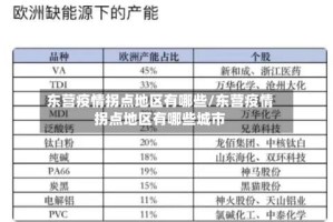 东营疫情拐点地区有哪些/东营疫情拐点地区有哪些城市