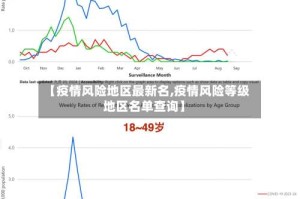 【疫情风险地区最新名,疫情风险等级地区名单查询】