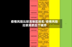 疫情风险比较高地区排名/疫情风险比较高的五个城市
