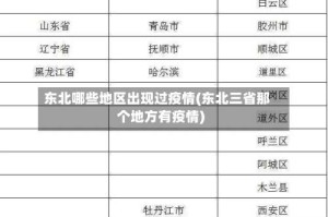 东北哪些地区出现过疫情(东北三省那个地方有疫情)