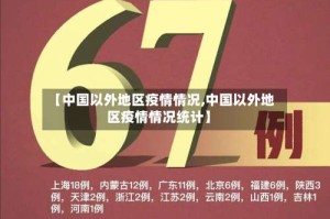 【中国以外地区疫情情况,中国以外地区疫情情况统计】