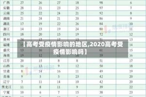 【高考受疫情影响的地区,2020高考受疫情影响吗】