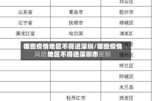 哪些疫情地区不得进深圳/哪些疫情地区不得进深圳市
